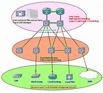 Image result for Cisco Layer 3 Switch Models