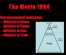 Image result for 1984 Ministry