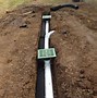Image result for Drainage
