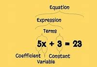 Image result for What's an Expression in Maths