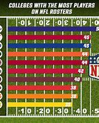 Image result for NFL College Football