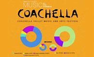 Image result for Coachella 2018 LineUp