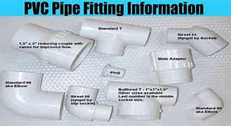 Image result for Plastic Tubing Fittings