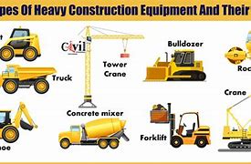 Image result for Construction Tools and Equipments List