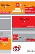 Image result for Web Banner Size Chart