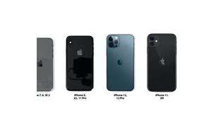 Image result for iPhone Rear-Camera Size Comparison Chart