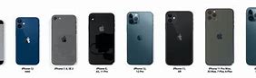 Image result for iPhone 12 Curved Size