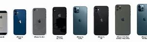 Image result for iPhone Size Comparison Chart 2022