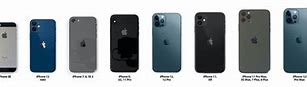 Image result for iPhone Size Differences