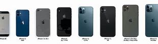 Image result for iPhone How Many SE