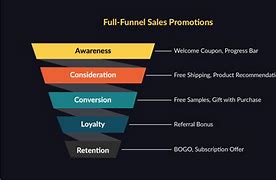 Image result for Marketing Promotional Strategy