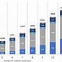 Image result for States Ranked by Cost of Living