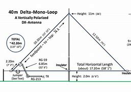 Image result for Delta Loop Antenna Wiring Diagram