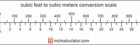 Image result for Cubic Meter Size of Acura