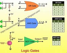 Image result for Electronic Circuit Parts