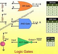Image result for Logic Gates and Circuits