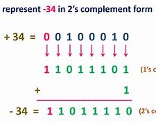 Image result for 2's Complement Range