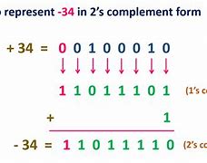 Image result for Two's Complement 4-Bit
