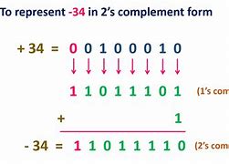 Image result for Binary 1s and 2s Complement