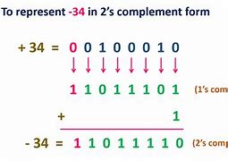 Image result for 2s Complement Chart