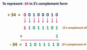Image result for Two's Complement