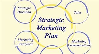 Image result for Strategic Marketing
