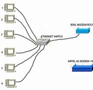 Image result for Wi-Fi Local Area Network