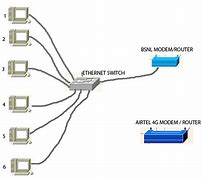 Image result for What Is My Modem IP Address
