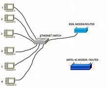 Image result for Local Area Network. Figure