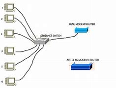 Image result for Gigabit Ethernet Router