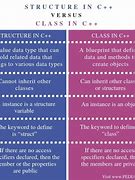 Image result for Struct Vs. Class