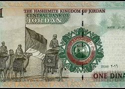 Image result for Background Dinar