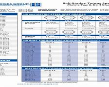 Image result for Metric Tap and Drill Bit Size Table