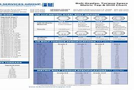 Image result for Metric Tap Chart PDF