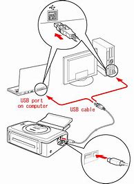 Image result for How to Connect Printer to PC