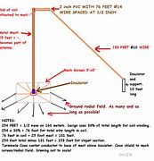 Image result for Inverted L Antenna Design