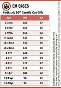 Image result for Adult Heart Rate Chart