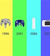 Image result for Nintendo Controller Evolution