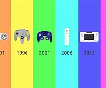 Image result for Nintendo Controller Evolution