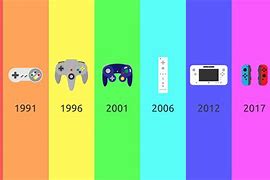 Image result for Old Nintendo Console