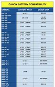 Image result for L736 Battery Cross Reference Chart
