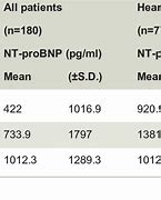 Image result for NT-proBNP Values