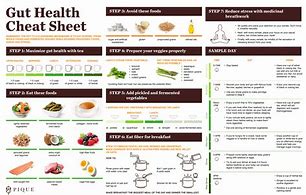 Image result for Behavioral Health Cheat Sheets