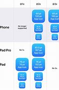 Image result for iPhone Design Graph