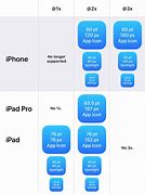 Image result for iPhone Sizes