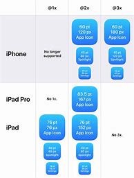 Image result for iPhone 1.5 Sizes Comparison Chart