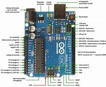 Image result for Arduino Uno Rev3 Pins