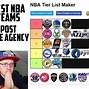 Image result for NBA Teams List