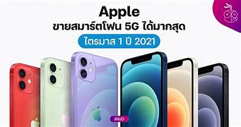 Image result for Apple Market Share Phones