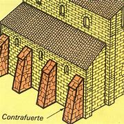 Image result for contrafuerte